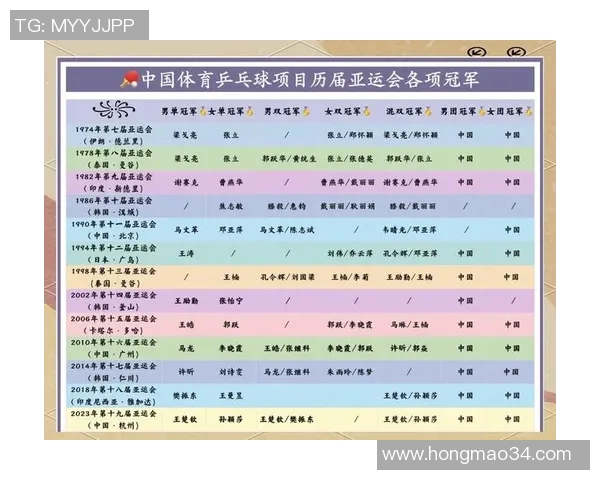 陈芳专访：从乒乓球新星到世界冠军的辉煌历程回顾与感悟
